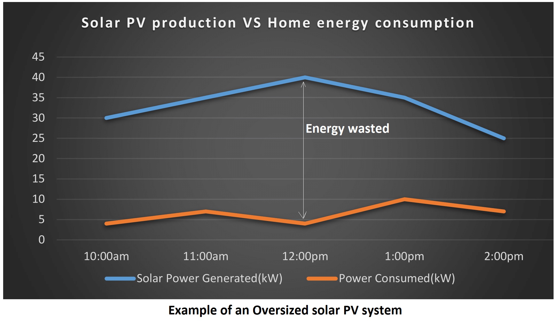 24 Hour Electricity